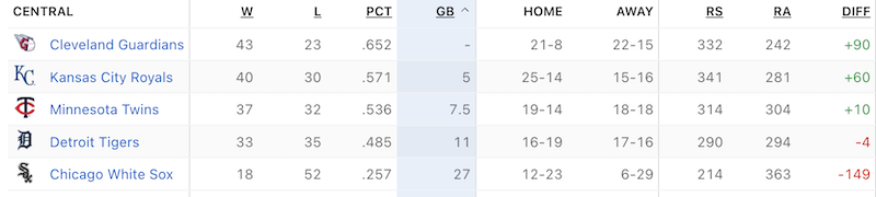 NL Central standings - June 14