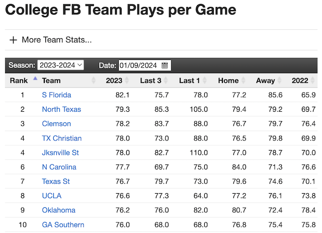 College football betting tips - pace of play