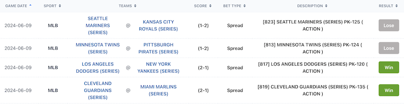 Last weeks MLB series prices plays